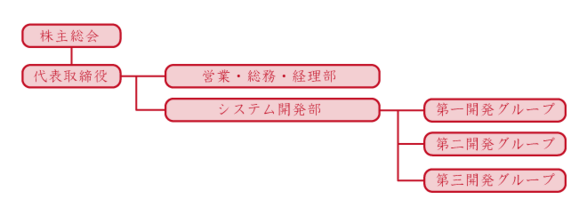 組織図2.png